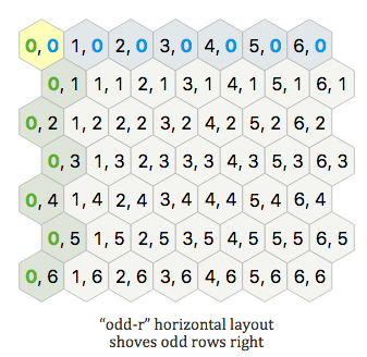 odd-r Horizontal Hex Grid Layout