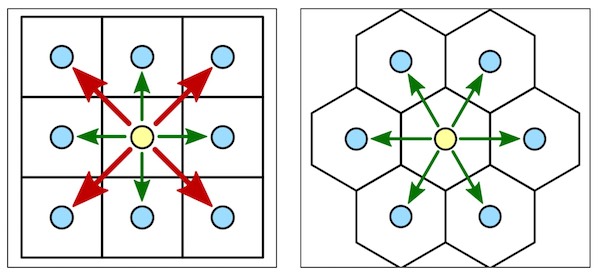 Rectangular vs Hexagonal Tessellation