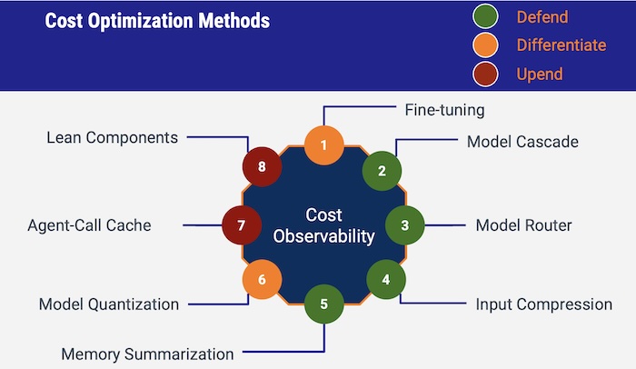 LeanAI_Cost_Optimization_8_Methods_Adoption