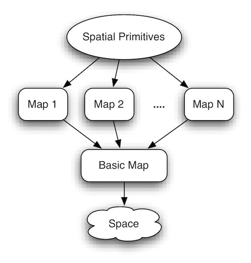 Model of Spatial Construction