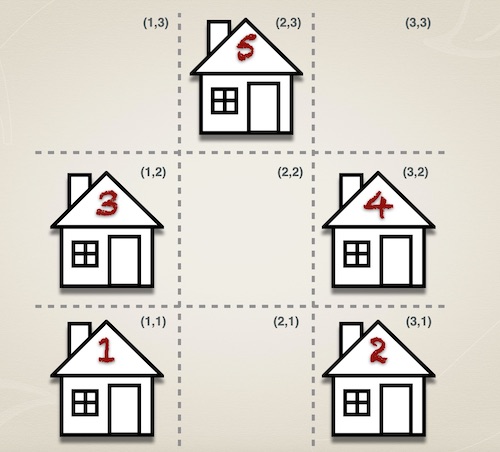 House Puzzle with Coordinates