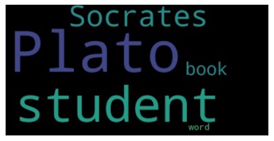 Socrates Document Query WordCloud Keywords Ranking