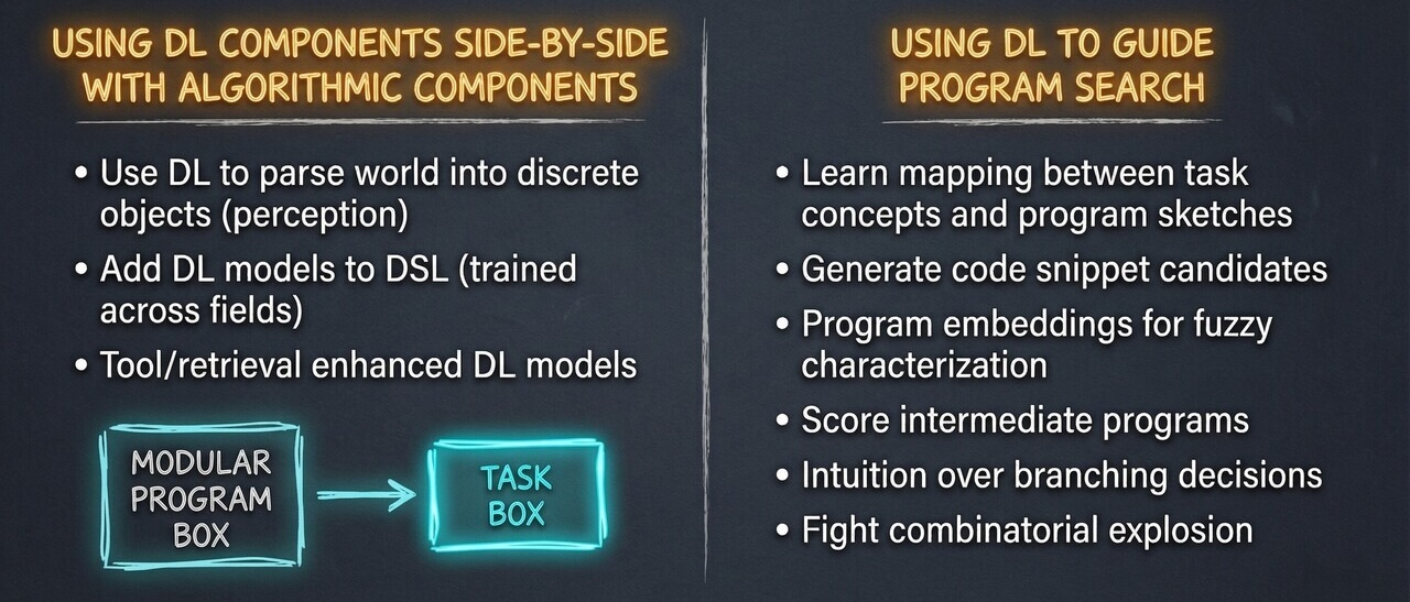 Merge_DL_and_Program_Synthesis