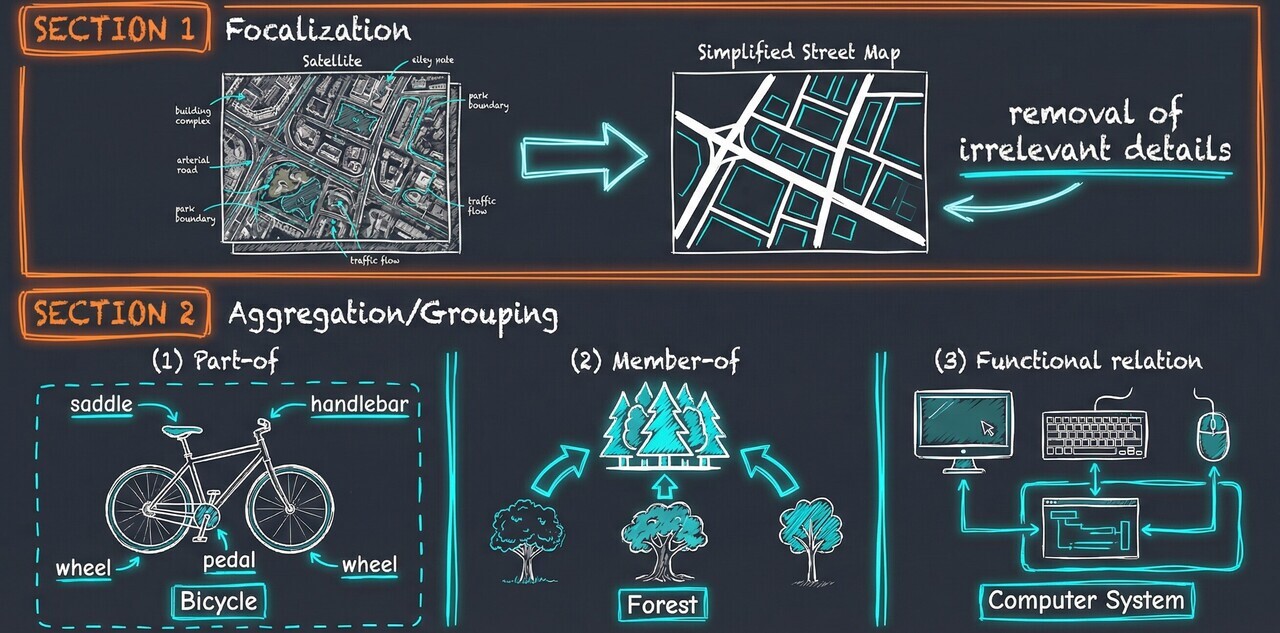 Focalization_and_Grouping