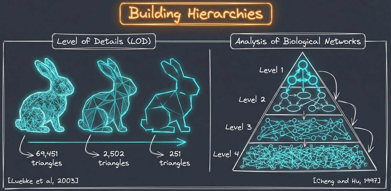 Building_Hierarchies