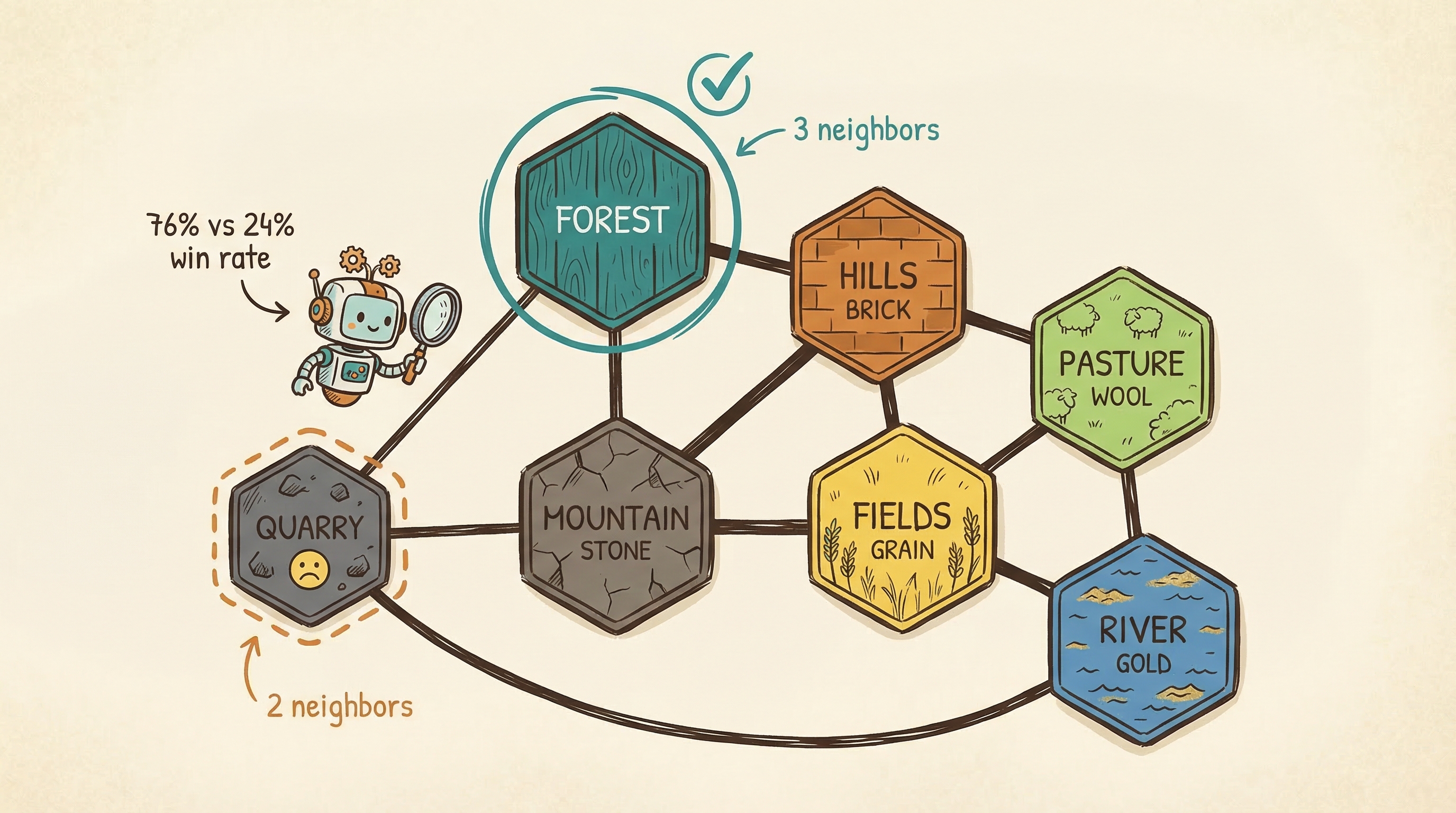 Topology-Driven Balance