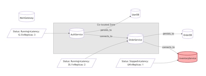 Abstraction_PSet_Microservice_System_Example