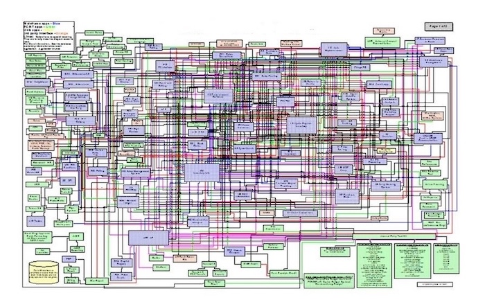 IT_system_complexity
