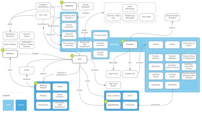 IT_system_complexity_with_abstraction