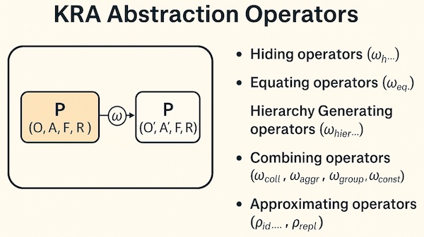 KRA_Abstraction_Operators_Illustrated