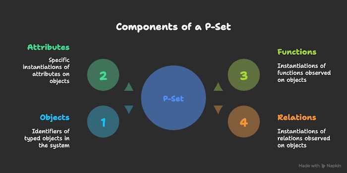 PSet_Definition
