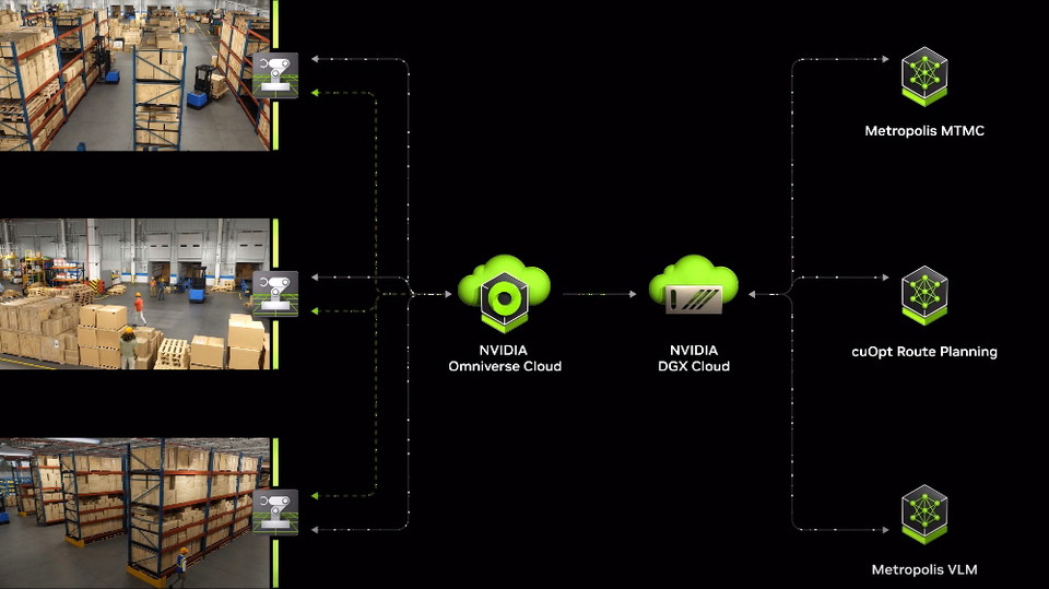 NVIDIA industrial AI architecture diagram showing cameras feeding Omniverse Cloud and DGX Cloud which power Metropolis, cuOPT, and VLM