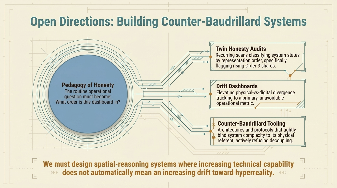 Open directions for counter-Baudrillard systems