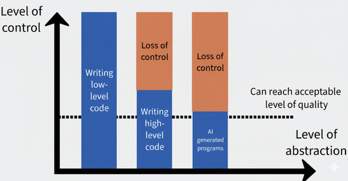 AI_Generated_Code_Process