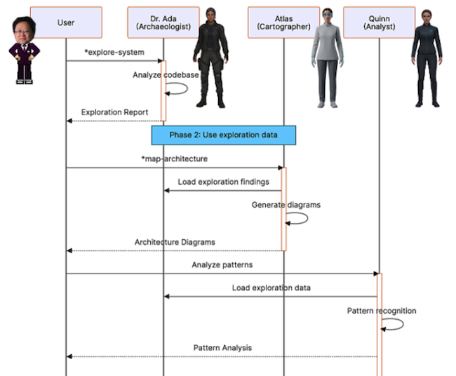 SAR_Typical_Workflow_01_Excrept