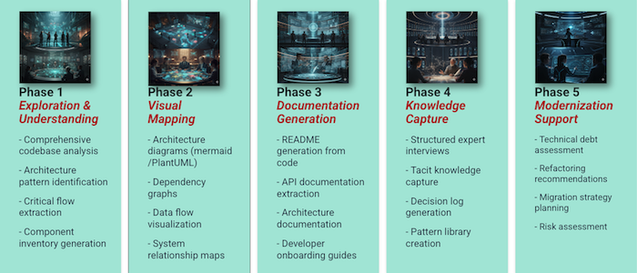 SAR_Workflow_Phases_Design