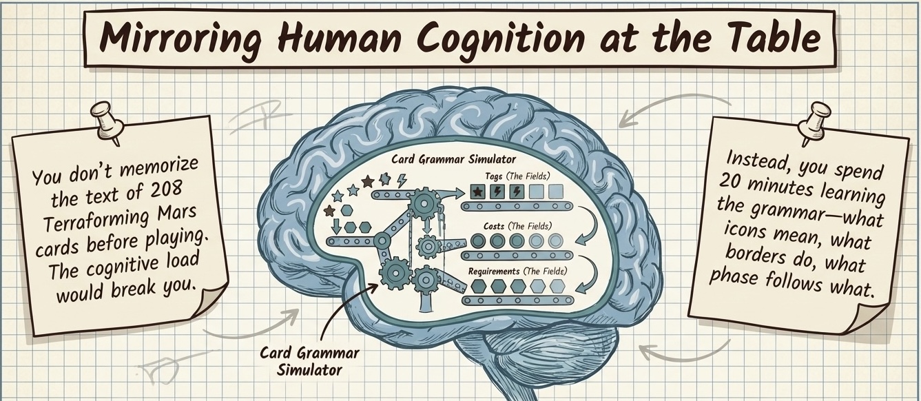 Mirroring Human Cognition at the Table
