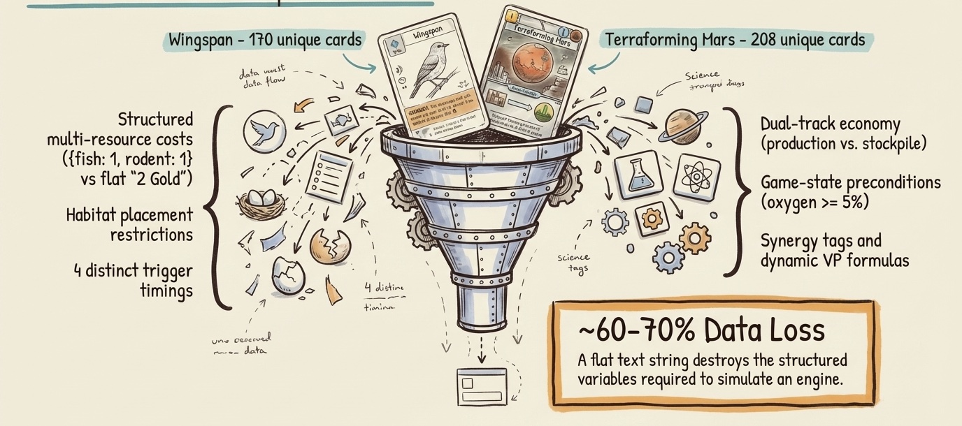 The Schema Compression Crisis