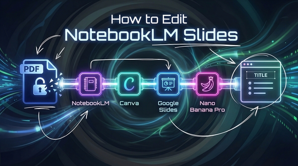 Editing NotebookLM Slides: A 4-Tool Pipeline