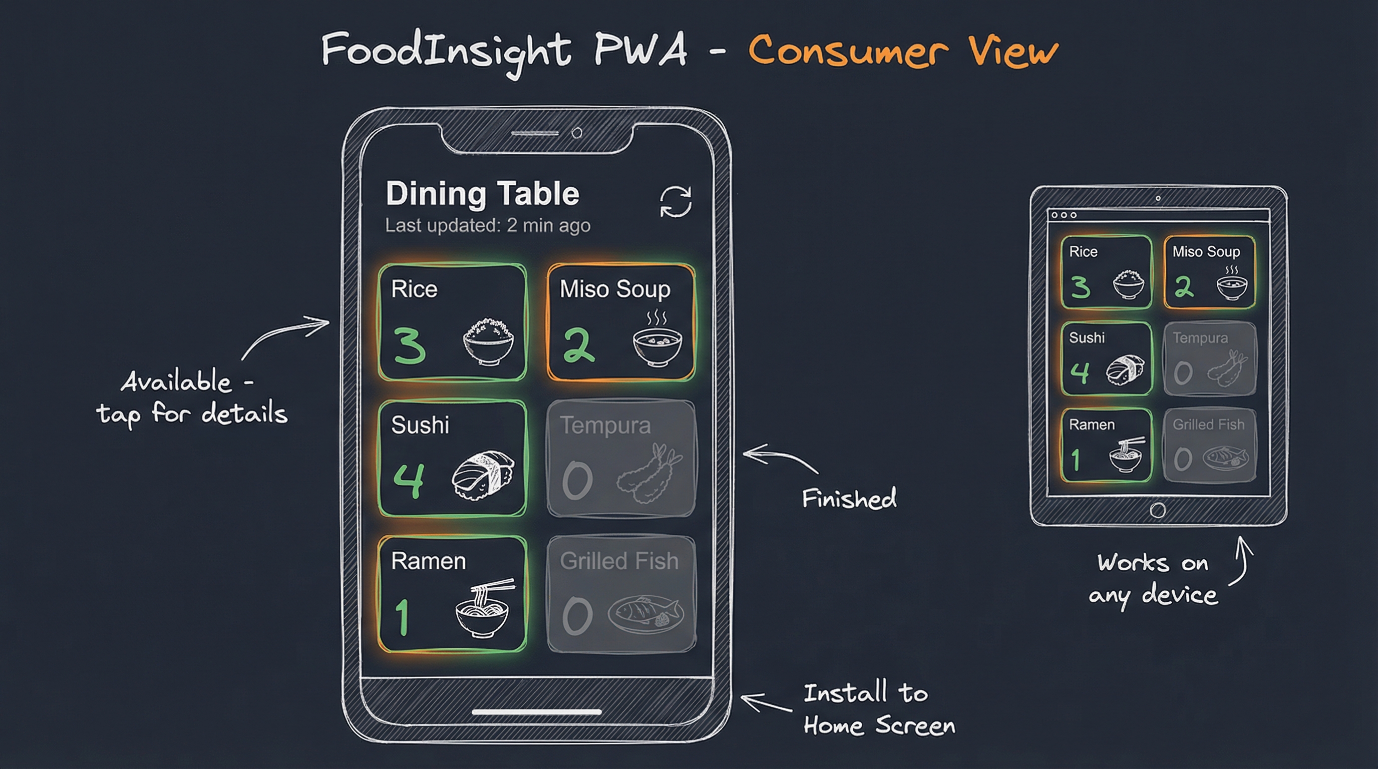 FoodInsight PWA