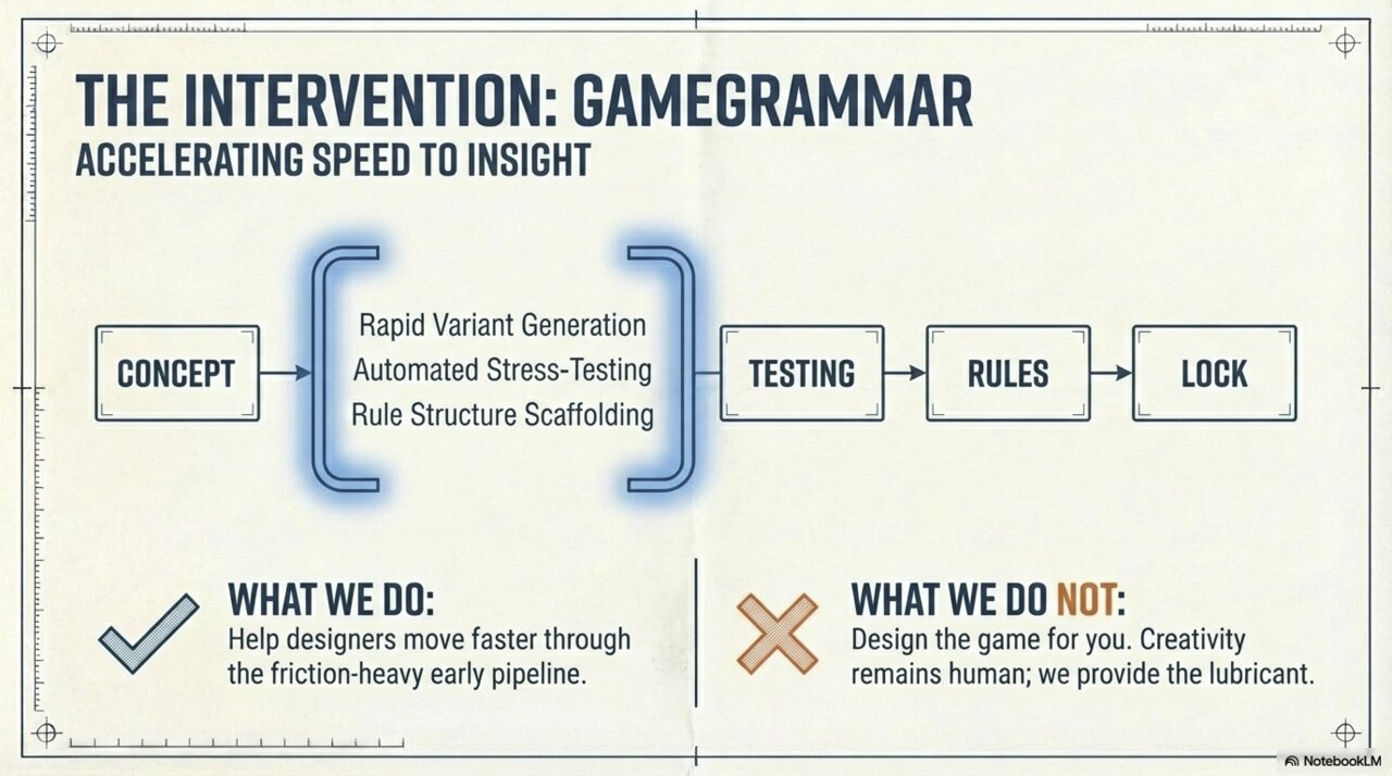 The Intervention: GameGrammar accelerating speed to insight