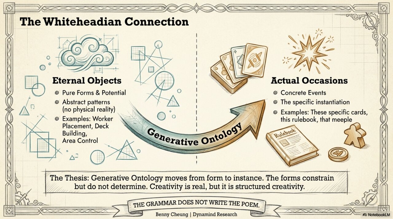 The Whiteheadian Connection