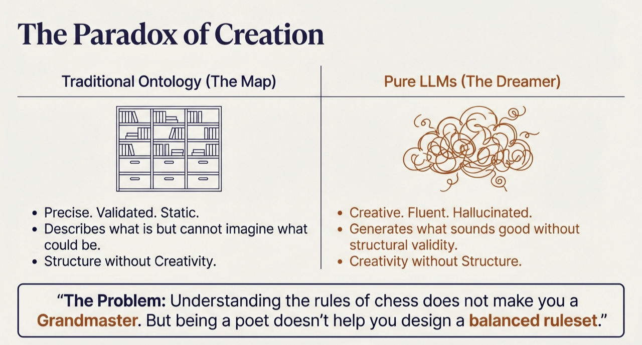 The Paradox of Creation