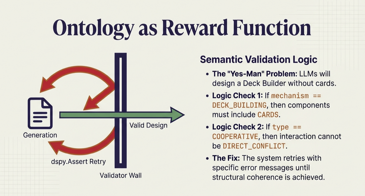 Ontology as Reward Function