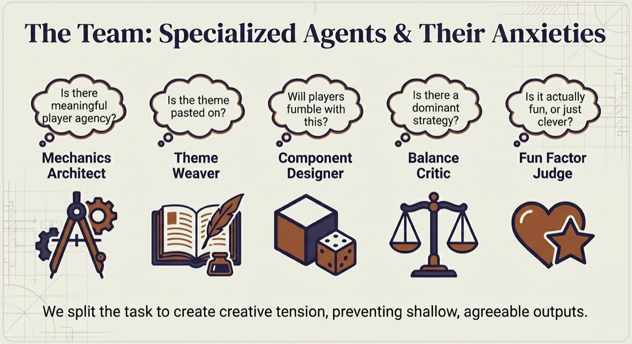 Specialized Agents and Their Anxieties