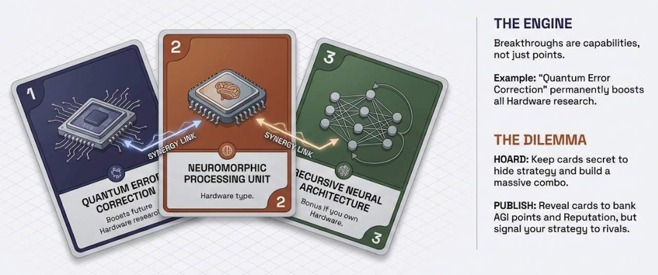 Neural Race Breakthrough Cards