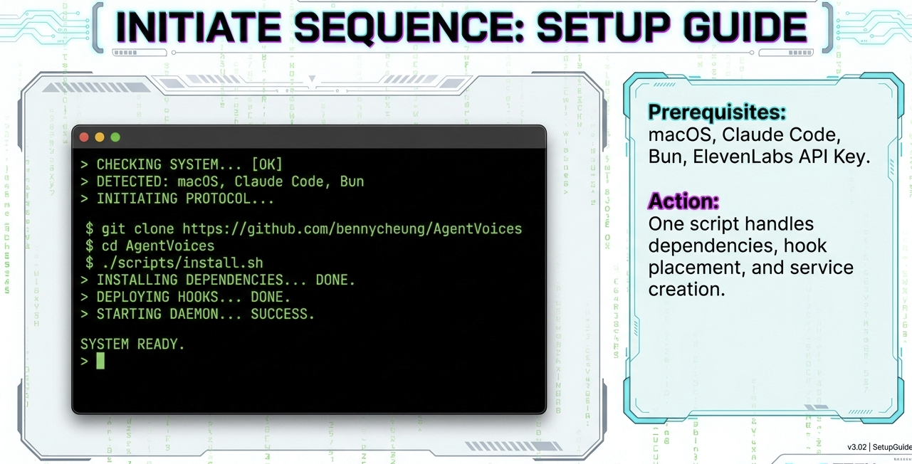 Initiate Sequence: Setup Guide