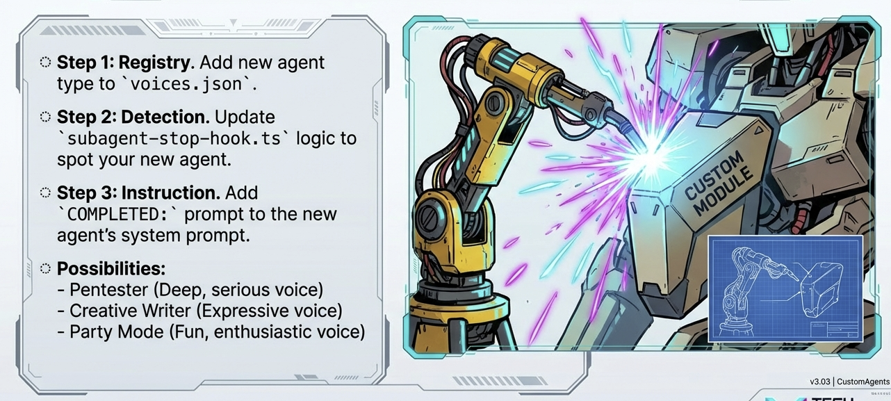 Extend the Squad: Custom Agents