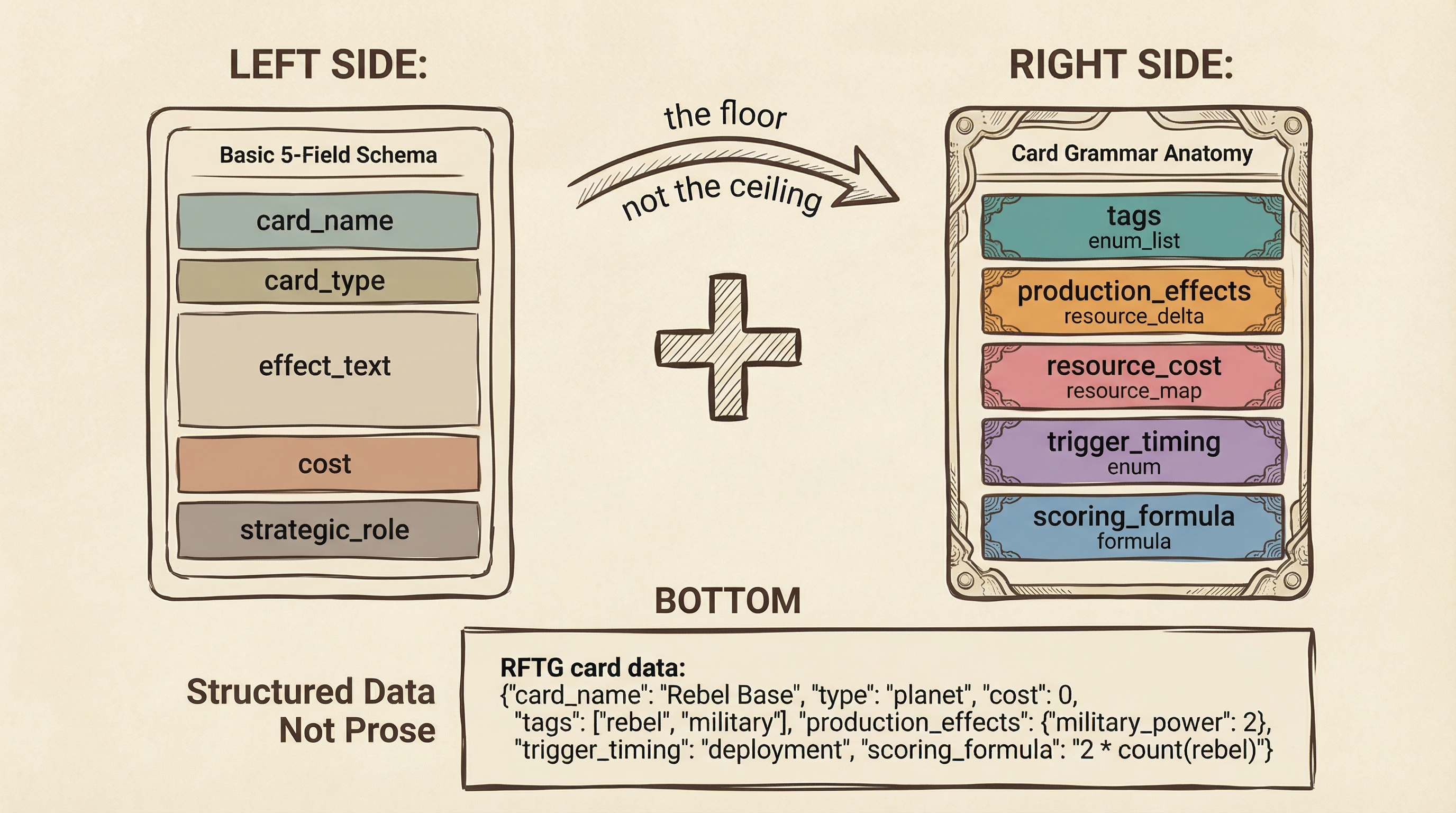 Card Grammar Schema