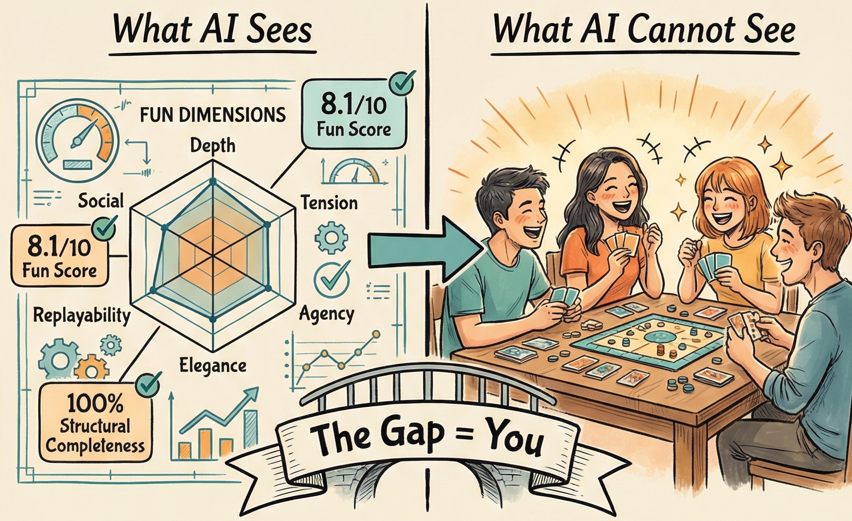 What AI Sees vs What AI Cannot See