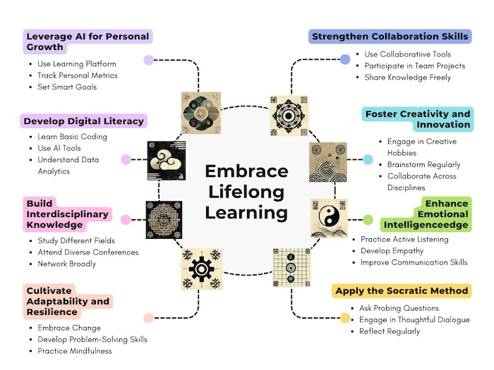 Human_Intelligence_Age_Embrace_Lifelong_Learning