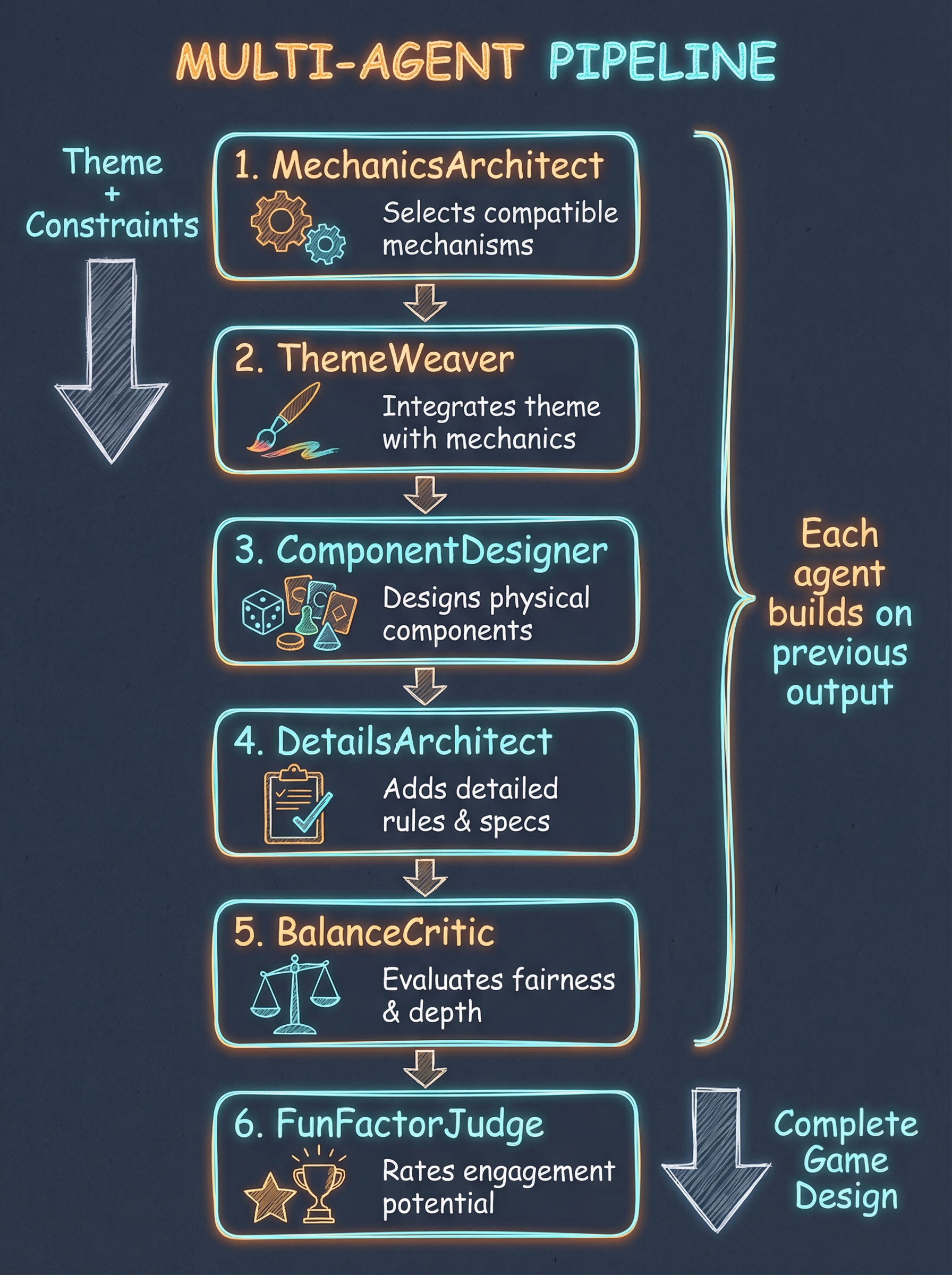 GameGrammar Multi-Agent Pipeline