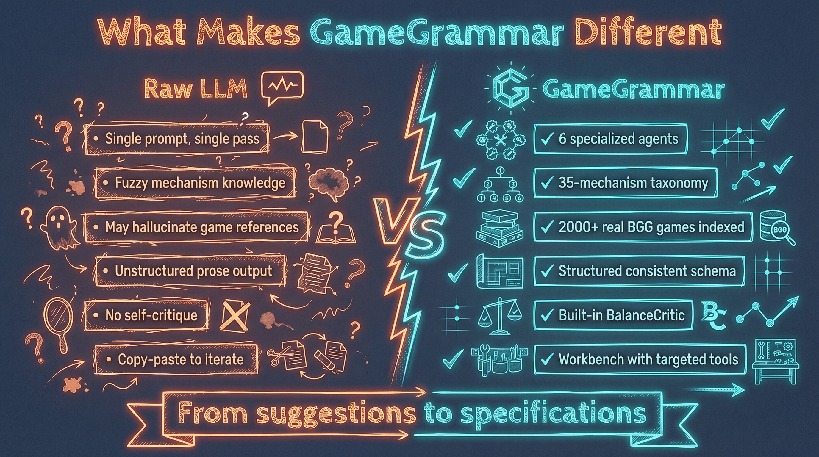 GameGrammar vs Raw LLM