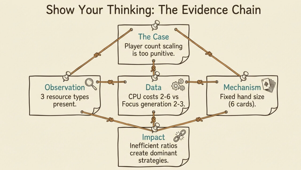 Show Your Thinking: Critique Reasoning Chain