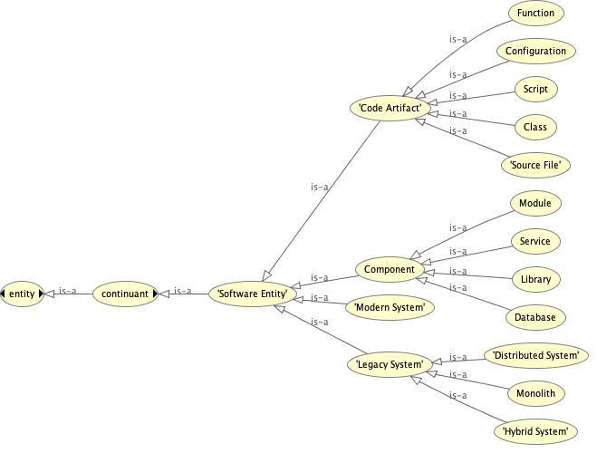 SAR_Ontology_01_Software_Entity