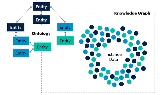 SAR_Ontology_Explained_relation_to_KG