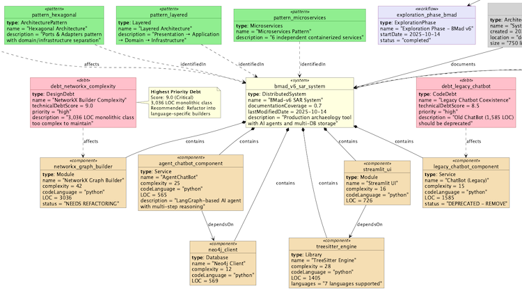 SAR_Ontology_Instance_Example
