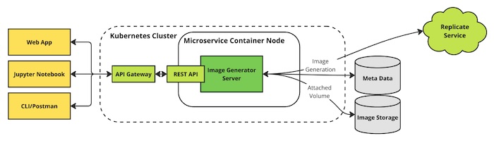 Image_Generation_RESTful_API_Service