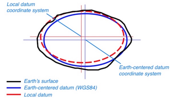 Illustration of Geographic Coordinate System