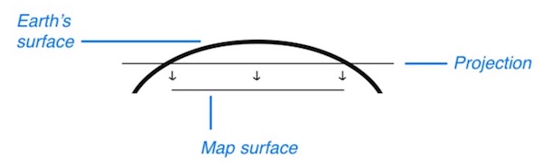 Map Projection Concept