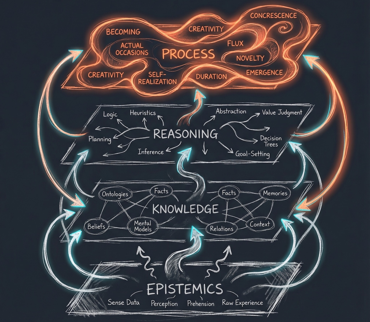 Process Philosophy for AI Agent Design Using a Whiteheadian Framework