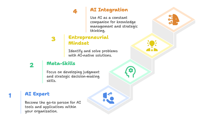 AI_Super_Individual_Roadmap