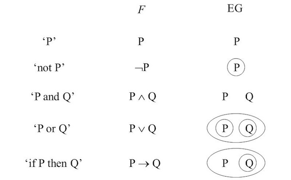 Alpha Graph Notation