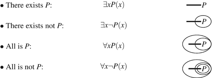 Beta Graph Examples