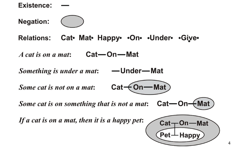 EG notation explained 1911