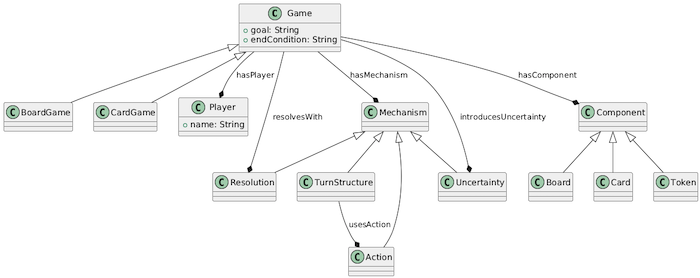 Tabletop_Game_Simplified_Ontology